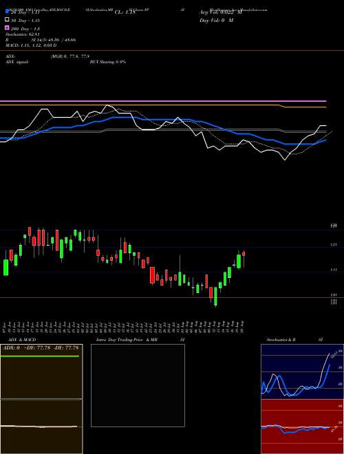 FlexShopper, Inc. FPAY Support Resistance charts FlexShopper, Inc. FPAY NASDAQ