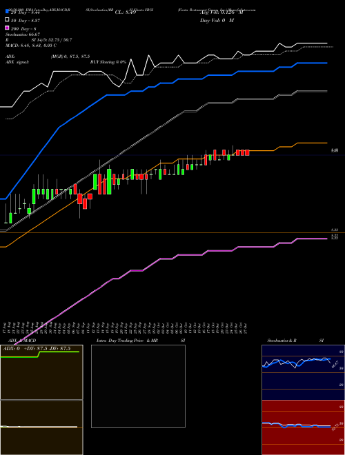 Fiesta Restaurant Group, Inc. FRGI Support Resistance charts Fiesta Restaurant Group, Inc. FRGI NASDAQ