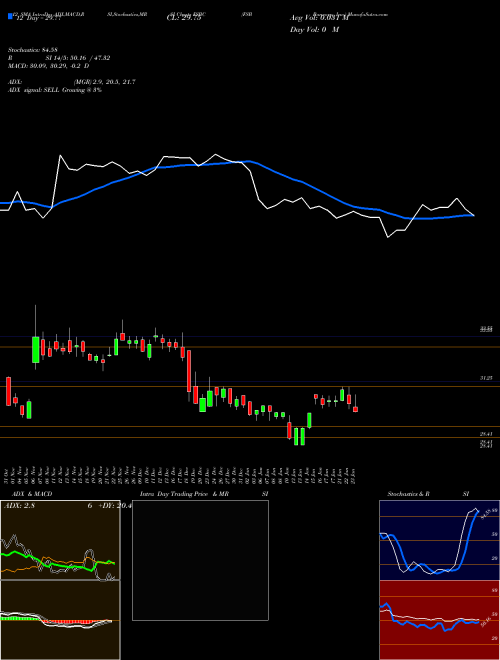 Chart Fsb Bancorp (FSBC)  Technical (Analysis) Reports Fsb Bancorp [