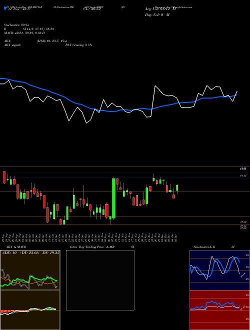 Chart Fs Bancorp (FSBW)  Technical (Analysis) Reports Fs Bancorp [