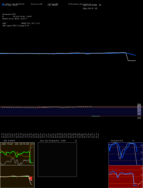 Chart Ft Hk (FTW)  Technical (Analysis) Reports Ft Hk [