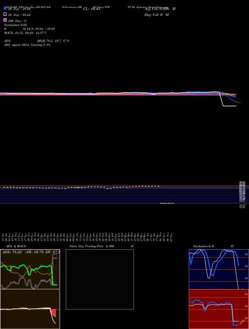 FT Hk Alphadex FTW Support Resistance charts FT Hk Alphadex FTW NASDAQ