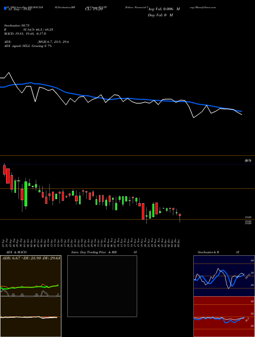 Chart Fulton Financial (FULTP)  Technical (Analysis) Reports Fulton Financial [
