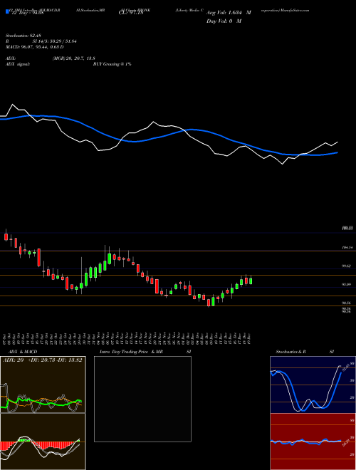 Chart Liberty Media (FWONK)  Technical (Analysis) Reports Liberty Media [