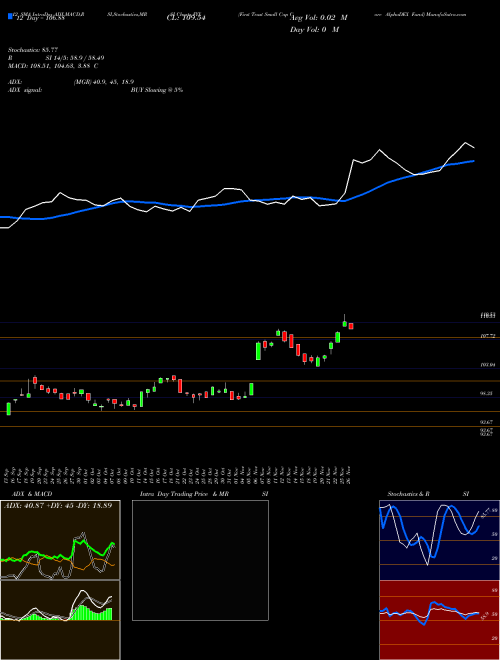 Chart First Trust (FYX)  Technical (Analysis) Reports First Trust [