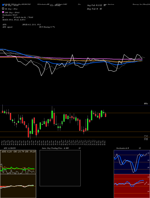 German American Bancorp, Inc. GABC Support Resistance charts German American Bancorp, Inc. GABC NASDAQ