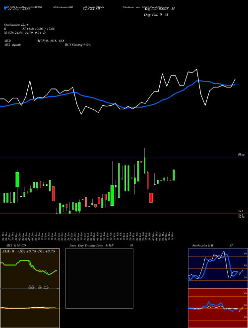 Chart Gladstone Inv (GAINN)  Technical (Analysis) Reports Gladstone Inv [