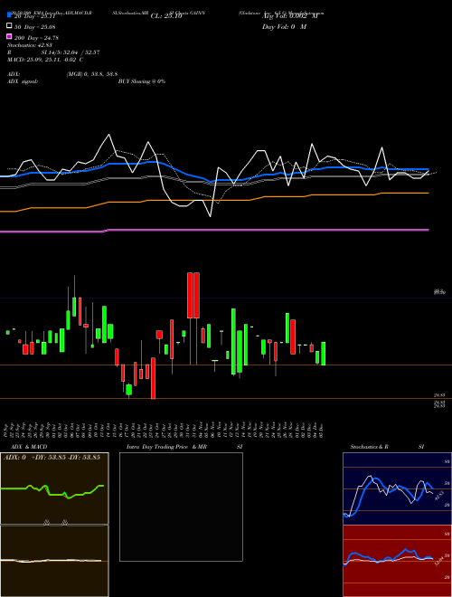 Gladstone Inv 6.5 C GAINN Support Resistance charts Gladstone Inv 6.5 C GAINN NASDAQ