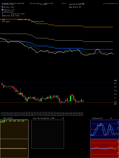 Galena Biopharma, Inc. GALE Support Resistance charts Galena Biopharma, Inc. GALE NASDAQ