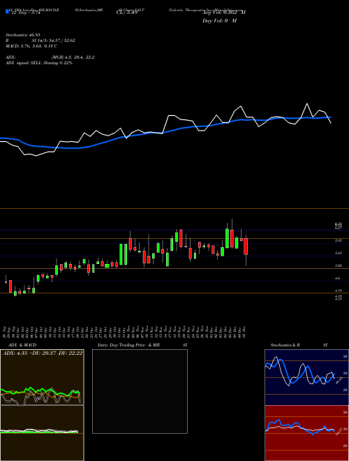 Chart Galectin Therapeutics (GALT)  Technical (Analysis) Reports Galectin Therapeutics [