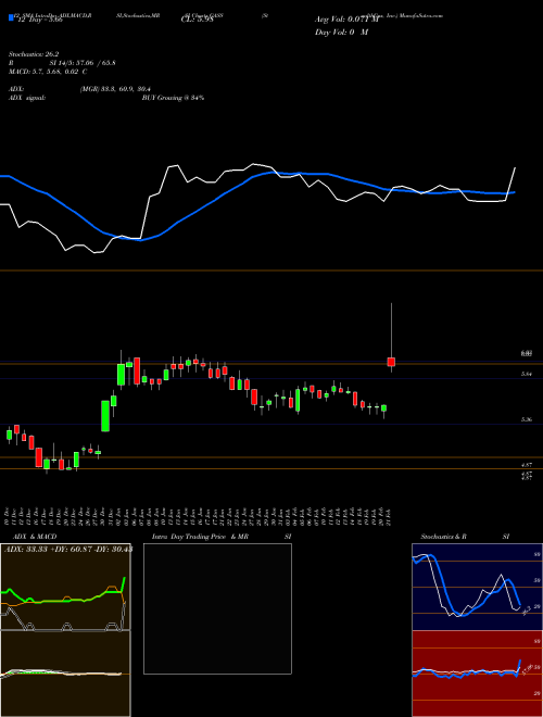 Chart Stealthgas Inc (GASS)  Technical (Analysis) Reports Stealthgas Inc [