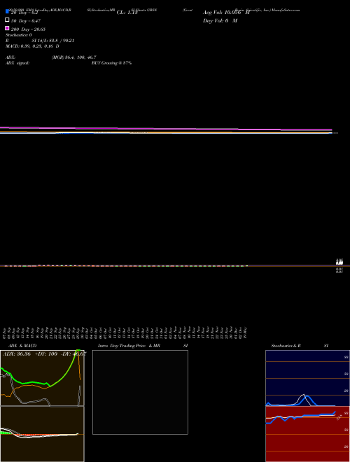 Great Basin Scientific, Inc. GBSN Support Resistance charts Great Basin Scientific, Inc. GBSN NASDAQ