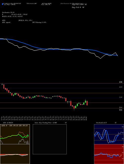 Chart Gcm Grosvenor (GCMG)  Technical (Analysis) Reports Gcm Grosvenor [