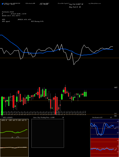 Chart Great Elm (GECC)  Technical (Analysis) Reports Great Elm [