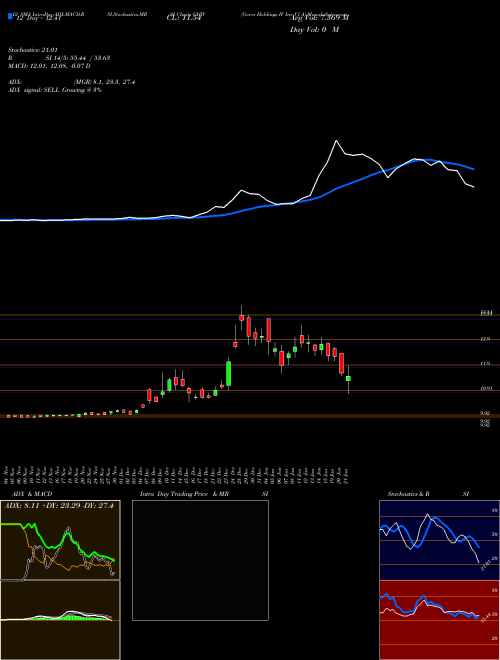 Chart Gores Holdings (GHIV)  Technical (Analysis) Reports Gores Holdings [