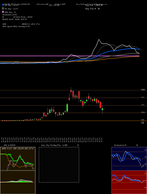 Gores Holdings IV Inc Cl A GHIV Support Resistance charts Gores Holdings IV Inc Cl A GHIV NASDAQ