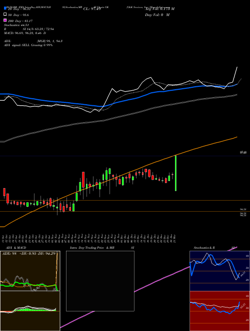 G&K Services, Inc. GK Support Resistance charts G&K Services, Inc. GK NASDAQ