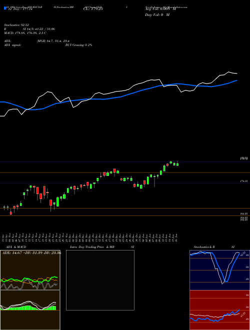 Chart Credit Suisse (GLDI)  Technical (Analysis) Reports Credit Suisse [