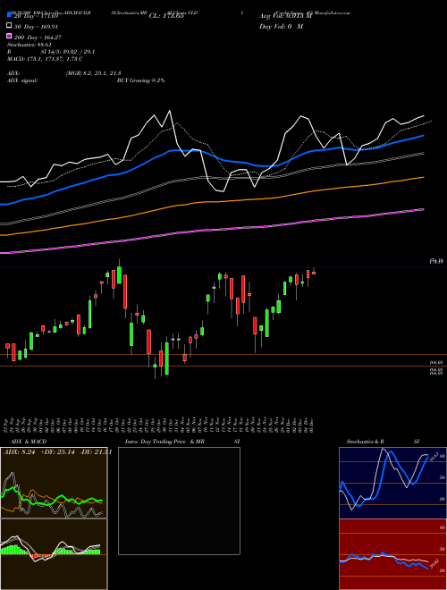 Credit Suisse AG GLDI Support Resistance charts Credit Suisse AG GLDI NASDAQ