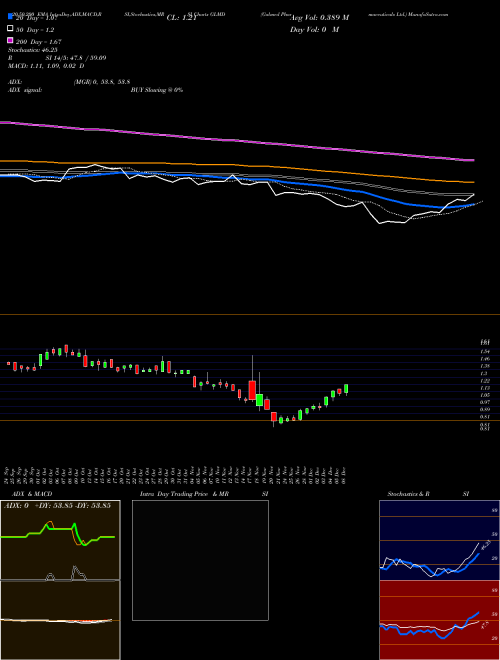 Galmed Pharmaceuticals Ltd. GLMD Support Resistance charts Galmed Pharmaceuticals Ltd. GLMD NASDAQ