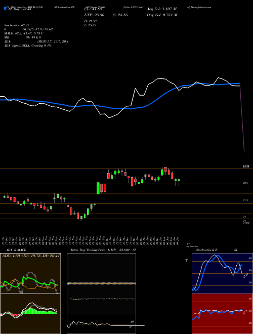 Chart Golar Lng (GLNG)  Technical (Analysis) Reports Golar Lng [