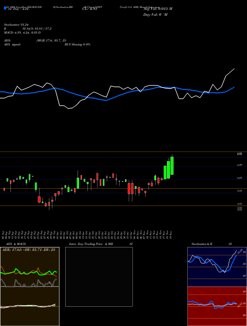 Chart Genfit S (GNFT)  Technical (Analysis) Reports Genfit S [