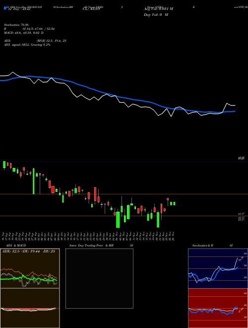 Chart Ishares Gnma (GNMA)  Technical (Analysis) Reports Ishares Gnma [