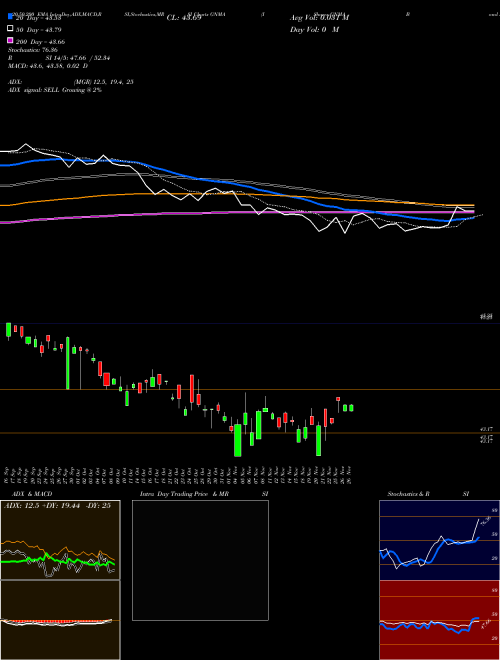 IShares GNMA Bond ETF GNMA Support Resistance charts IShares GNMA Bond ETF GNMA NASDAQ