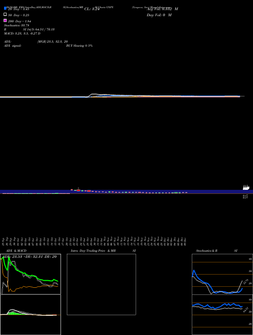 Genprex, Inc. GNPX Support Resistance charts Genprex, Inc. GNPX NASDAQ
