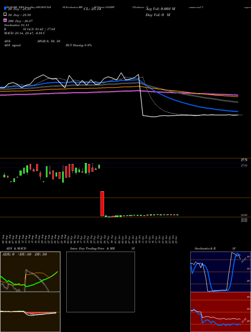 Gladstone Commercial Corporation GOODP Support Resistance charts Gladstone Commercial Corporation GOODP NASDAQ