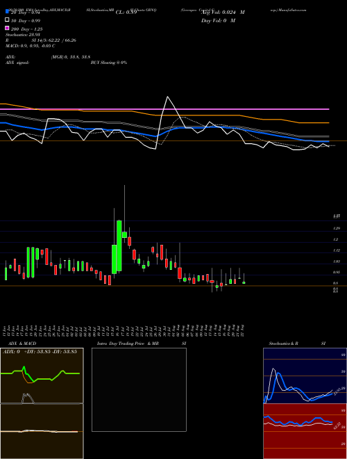 Greenpro Capital Corp. GRNQ Support Resistance charts Greenpro Capital Corp. GRNQ NASDAQ