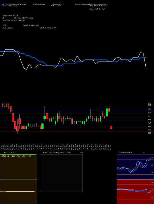 Chart Galera Therapeutics (GRTX)  Technical (Analysis) Reports Galera Therapeutics [