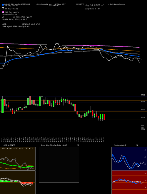 GRAVITY Co., Ltd. GRVY Support Resistance charts GRAVITY Co., Ltd. GRVY NASDAQ