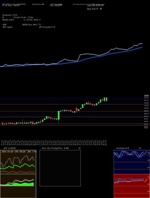 Chart Goosehead Insurance (GSHD)  Technical (Analysis) Reports Goosehead Insurance [