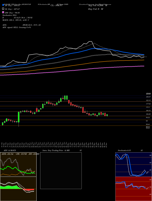 Goosehead Insurance, Inc. GSHD Support Resistance charts Goosehead Insurance, Inc. GSHD NASDAQ