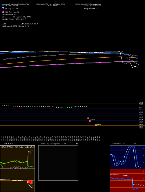 Global Sources Ltd. GSOL Support Resistance charts Global Sources Ltd. GSOL NASDAQ