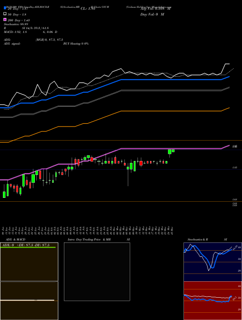 Gridsum Holding Inc. GSUM Support Resistance charts Gridsum Holding Inc. GSUM NASDAQ