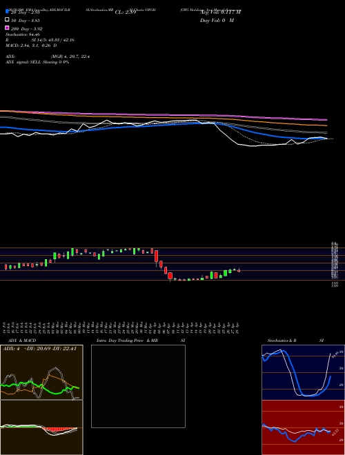 GWG Holdings, Inc GWGH Support Resistance charts GWG Holdings, Inc GWGH NASDAQ