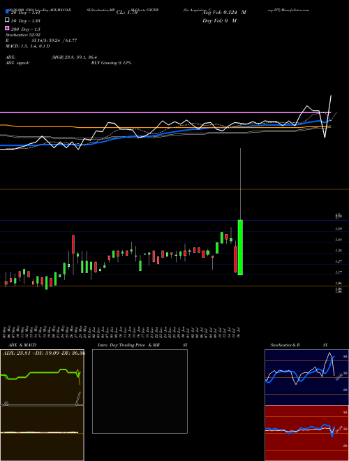 Gx Acquisiton Corp WT GXGXW Support Resistance charts Gx Acquisiton Corp WT GXGXW NASDAQ