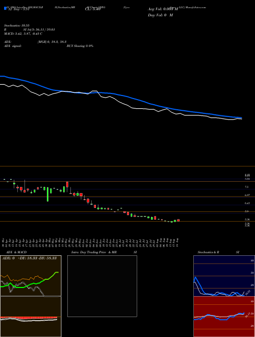 Chart Gyrodyne Llc (GYRO)  Technical (Analysis) Reports Gyrodyne Llc [