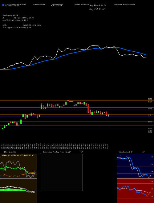 Chart Hanmi Financial (HAFC)  Technical (Analysis) Reports Hanmi Financial [