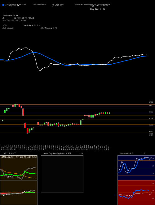 Chart Halozyme Therapeutics (HALO)  Technical (Analysis) Reports Halozyme Therapeutics [