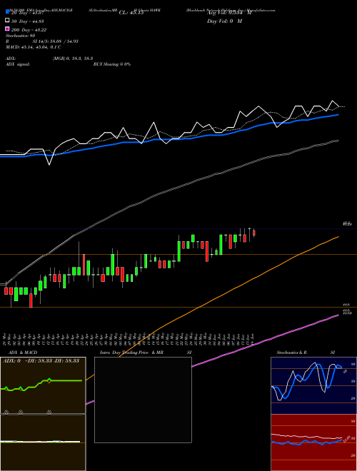 Blackhawk Network Holdings, Inc. HAWK Support Resistance charts Blackhawk Network Holdings, Inc. HAWK NASDAQ