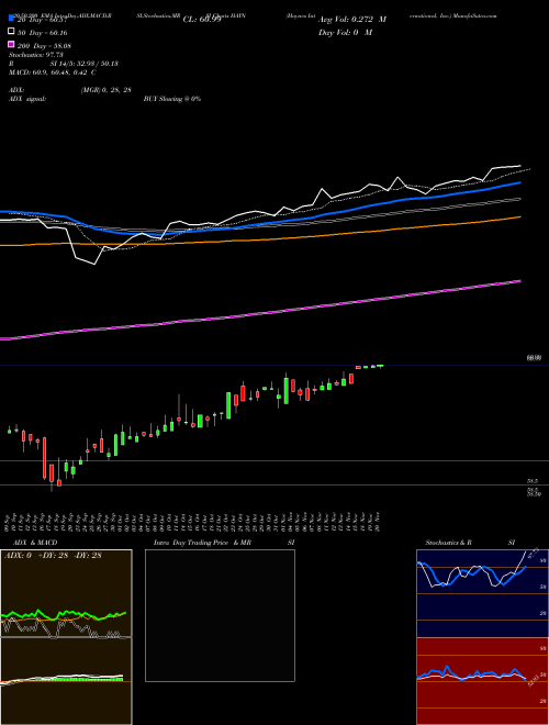 Haynes International, Inc. HAYN Support Resistance charts Haynes International, Inc. HAYN NASDAQ