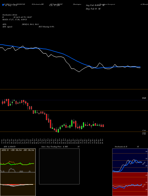 Chart Huntington Bancshares (HBANP)  Technical (Analysis) Reports Huntington Bancshares [