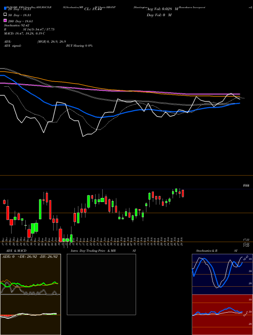 Huntington Bancshares Incorporated HBANP Support Resistance charts Huntington Bancshares Incorporated HBANP NASDAQ