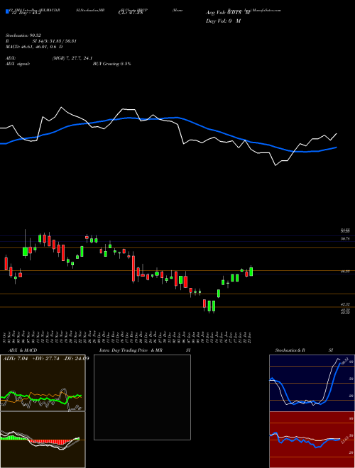 Chart Home Bancorp (HBCP)  Technical (Analysis) Reports Home Bancorp [