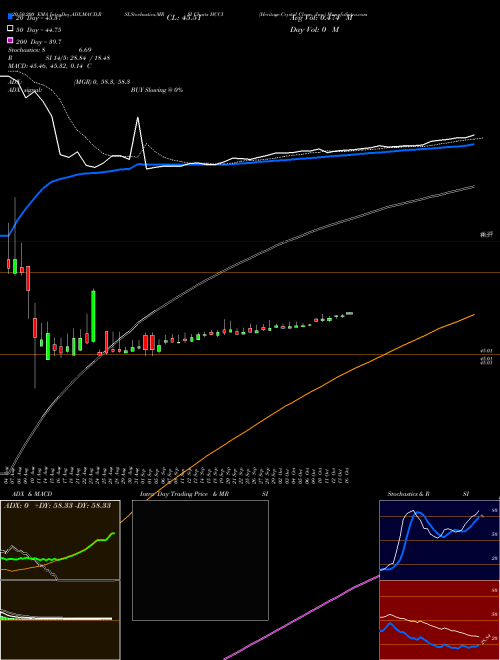 Heritage-Crystal Clean, Inc. HCCI Support Resistance charts Heritage-Crystal Clean, Inc. HCCI NASDAQ