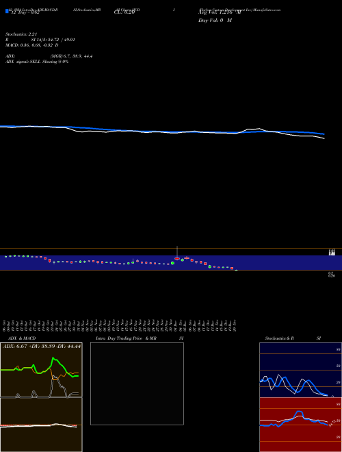 Chart Harbor Custom (HCDI)  Technical (Analysis) Reports Harbor Custom [