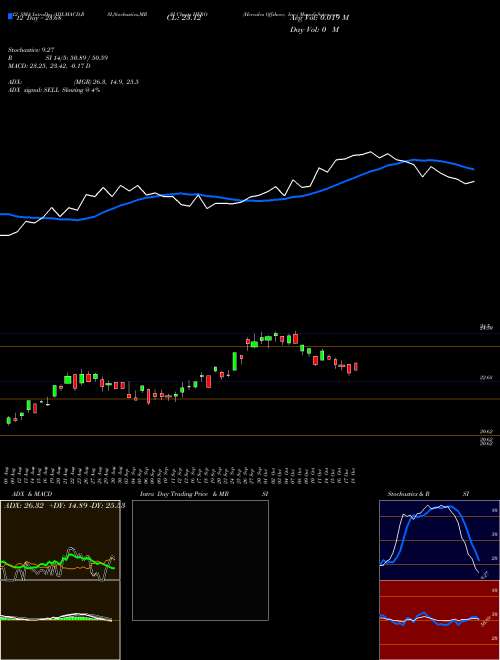 Chart Herculesfshore Inc (HERO)  Technical (Analysis) Reports Herculesfshore Inc [